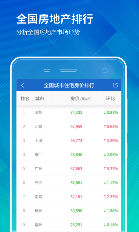 中国房价行情平台2024最新版 v3.9.04 安卓版 3